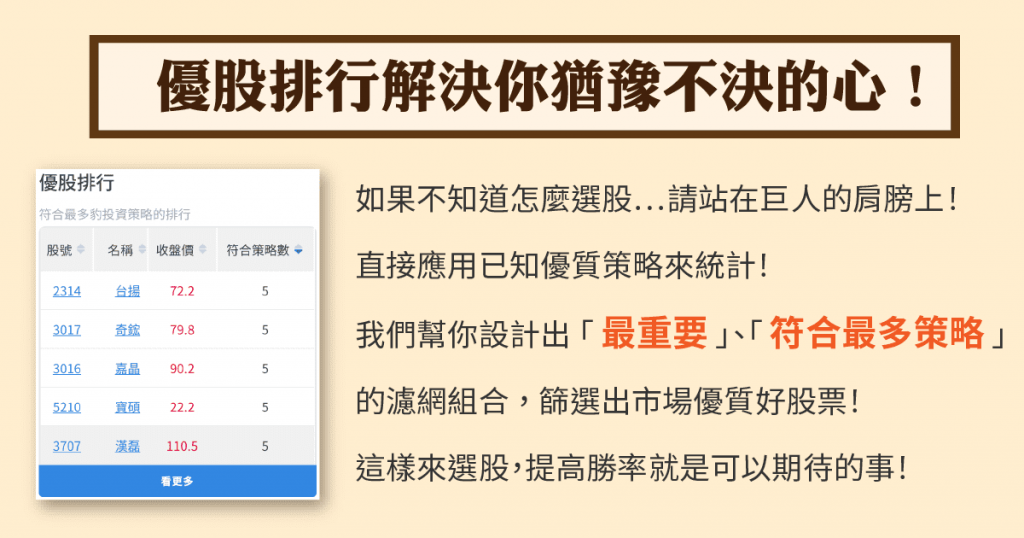 優股排行設計出最重要且符合最多策略的個股,利用此濾網組合,篩選出台股市場最優質的好股票!藉此可以來提高勝算率