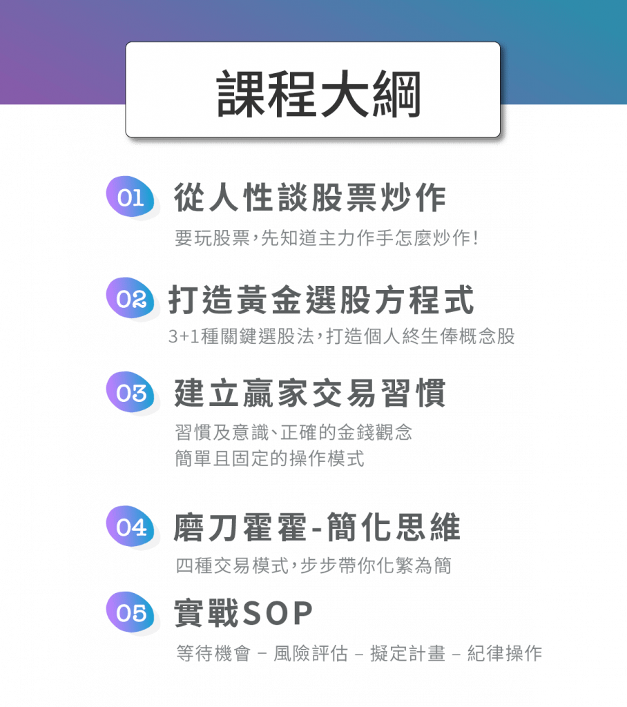 炒作股票、黃金選股法、贏家的交易習慣及正確金錢觀念、簡化思維、電話線老師的實戰SOP