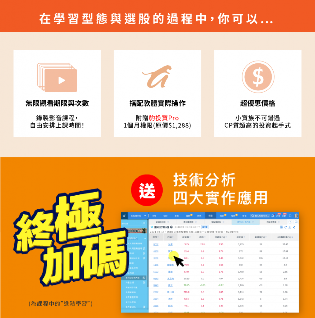 技術分析四大實作應用
