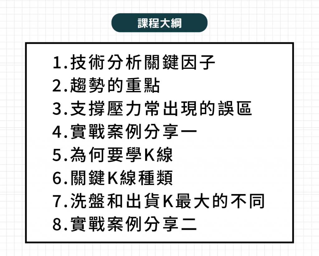 技術分析關鍵因子、趨勢的重點、支撐壓力常出現的誤區、實戰案例分享、為何要學K線、關鍵K線種類、洗盤和出貨K最大的不同