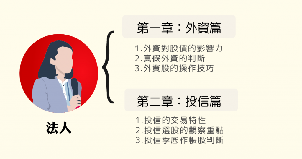 法人分為外資與投信，第一章講外資對股價的影響力、真假外資的判斷、外資股的操作技巧；第二章講投信交易特性、投信選股的觀察重點、投信季底作帳股判斷