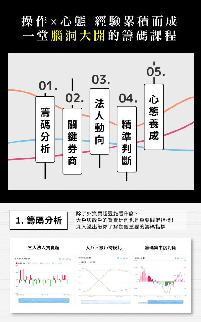除了外資買超還能看什麼？大戶與散戶的買賣比例也是重要關鍵指標！就由Eddie來帶你了解幾個重要的籌碼指標，並用深入淺出的方式親自教學。